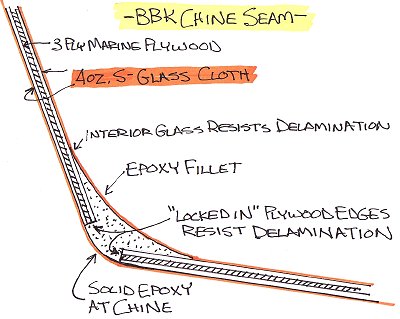bbk_seam400.jpg